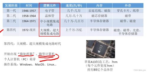 計算機組成原理與軟件開發 從底層硬件到上層應用的基石