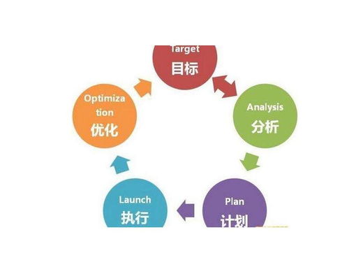 龍海教育小程序與微信商城小程序應用開發費用及軟件外包服務詳解